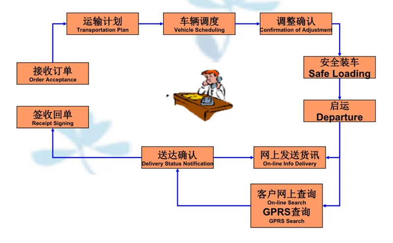 张家港到播州货运公司