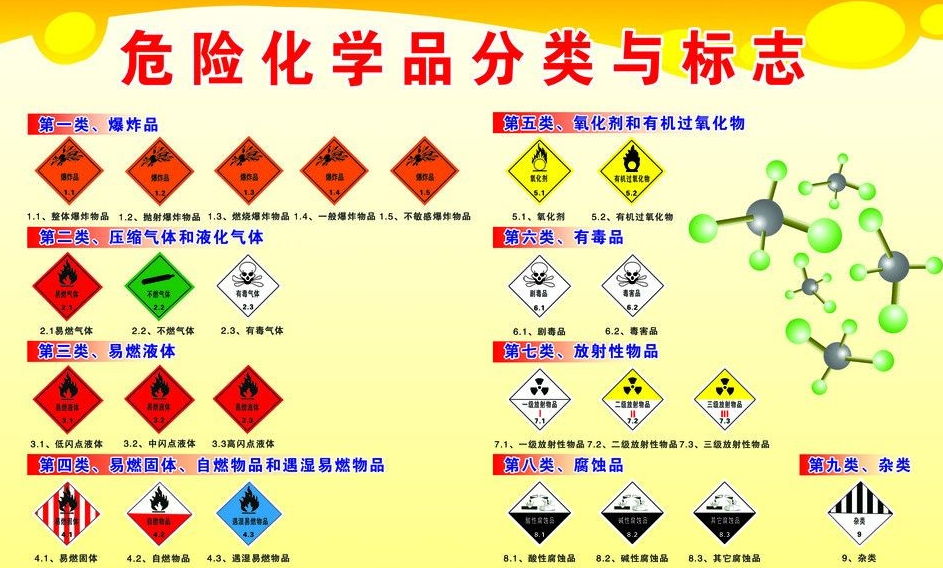 上海到播州危险品运输